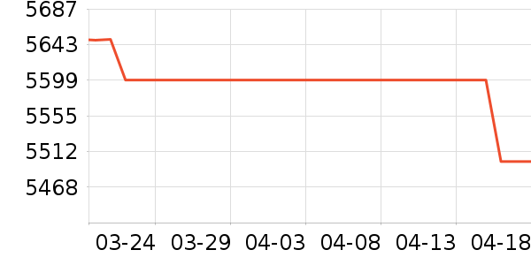 �ʼǱ�������ʷ�۸�