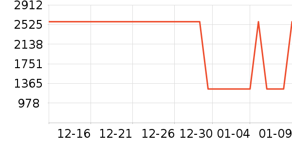 ���η�����ʷ�۸�