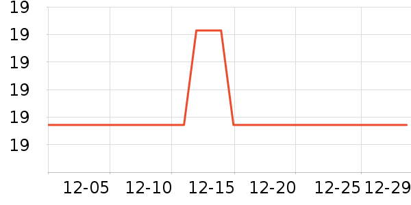 ����˳����/������ʷ�۸�