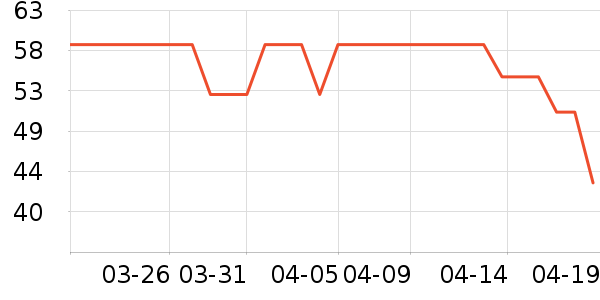 Qsimelr����������ʷ�۸�