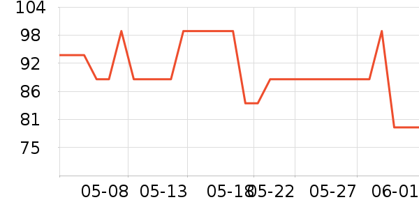 ���˻�����װ��ʷ�۸�