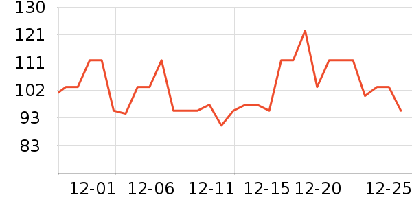 �۲�������װ��ʷ�۸�