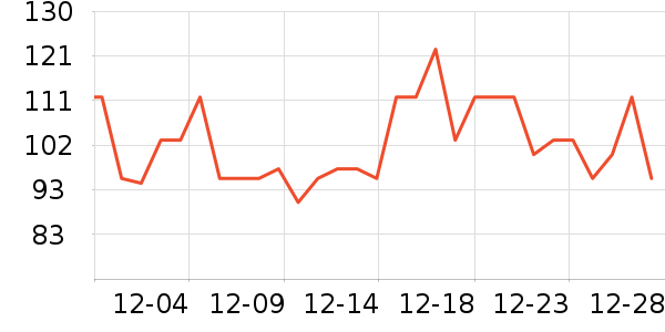 �۲�������װ��ʷ�۸�