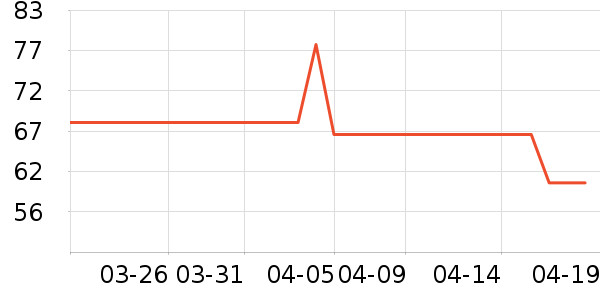 �����������沿������ʷ�۸�