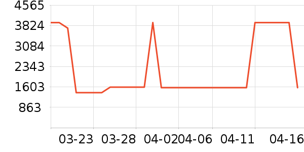 ����·�ֱ���ʷ�۸�