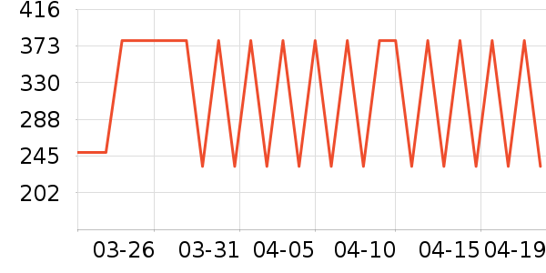 ��ɭ��ѧ�۾�/��Ƭ������ʷ�۸�