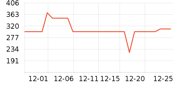 �ո�������ʷ�۸�