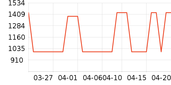 �¹���ʷ�۸�