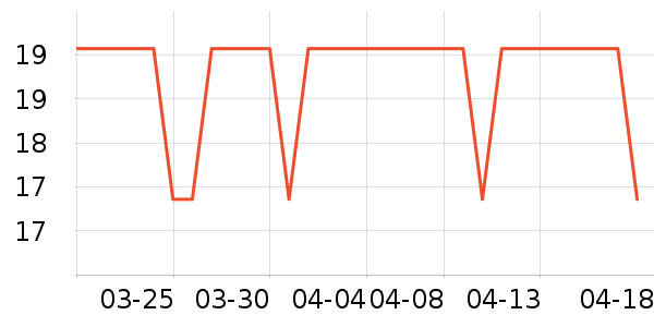 �ʺ�����������е��ʷ�۸�