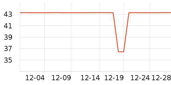 �����ӵ�����ʷ�۸�