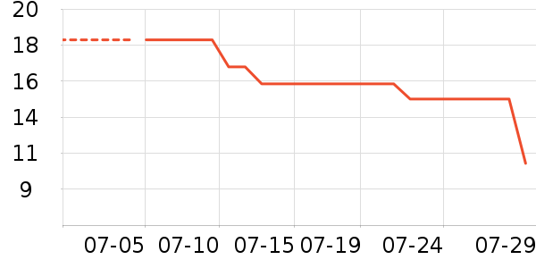 ����ũҵâ����ʷ�۸�