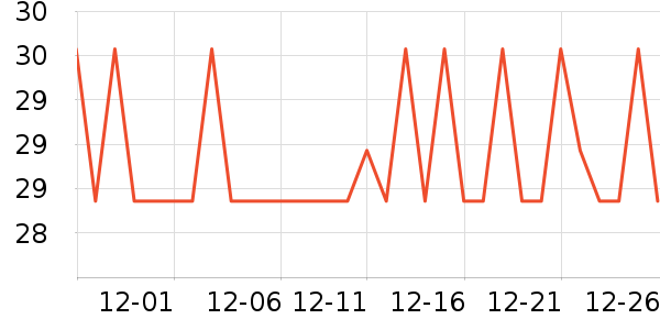 �����س���С������ʷ�۸�