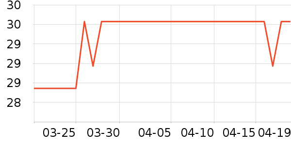 �����س���С������ʷ�۸�