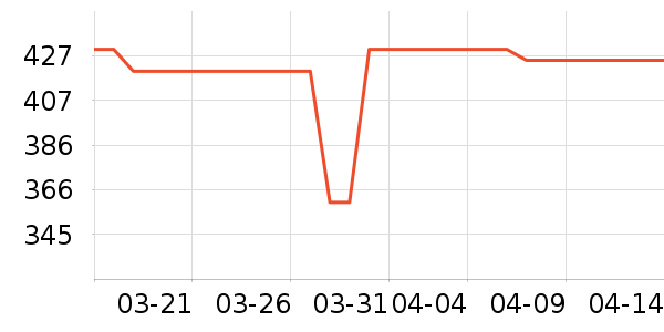 ���ص�Դ��ʷ�۸�