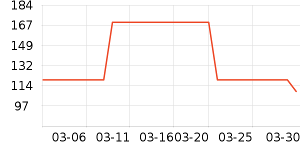 �Ϳ��˶�������ʷ�۸�