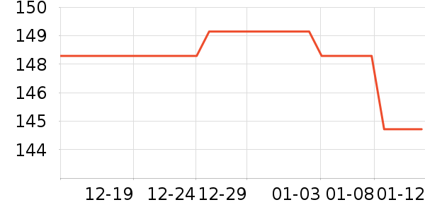 �������Ѿ���ʷ�۸�