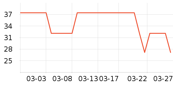 RISU����С������ʷ�۸�