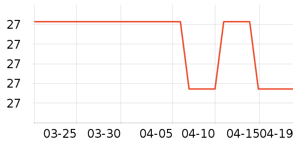 RISU����С������ʷ�۸�