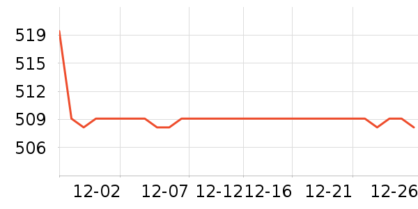 �����ֵ�����ʷ�۸�