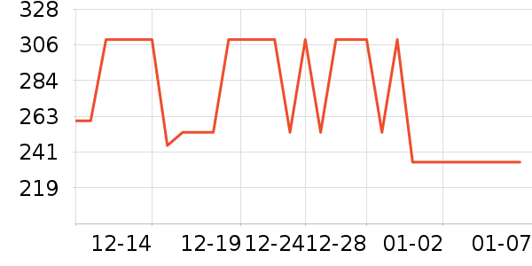 ΢��¯��ʷ�۸�