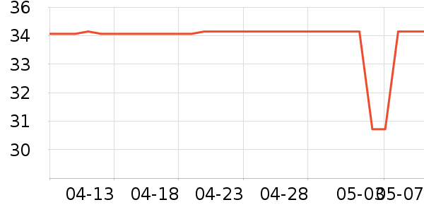 �ɵ�ŵ����Ӫ��������ʷ�۸�
