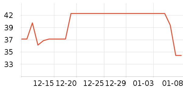 ��������ʷ�۸�