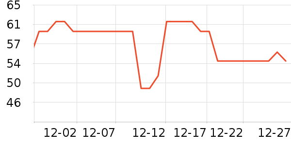 �ɺ׳����̷���ʷ�۸�