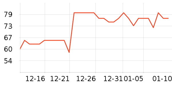 �ɺ׳����̷���ʷ�۸�