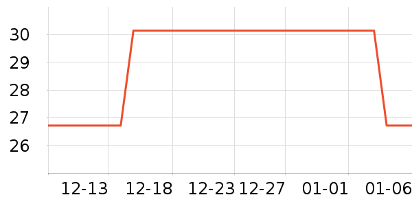 PGM�߶�����Ʒ��ʷ�۸�