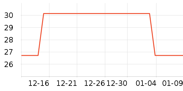 PGM�߶�����Ʒ��ʷ�۸�