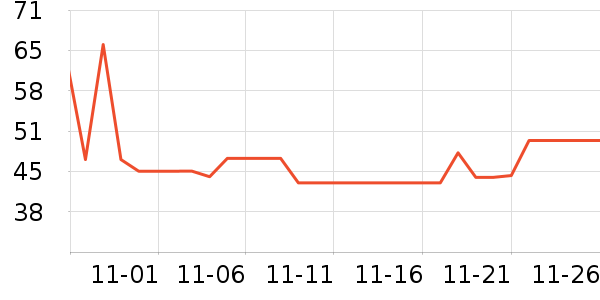 ��������̷���ʷ�۸�