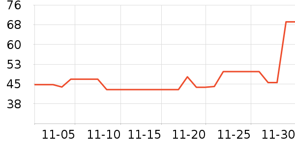 ��������̷���ʷ�۸�