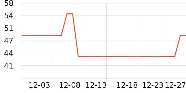 ӣ֮������������Ʒ��ʷ�۸�