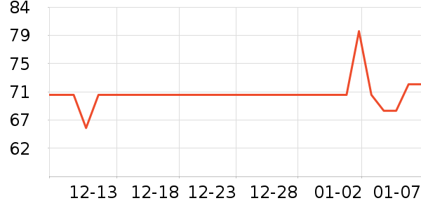 �������ն���ʷ�۸�