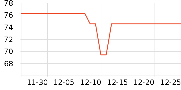 �������ն���ʷ�۸�