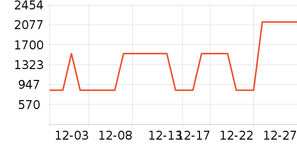 �Ƶ������ʷ�۸�