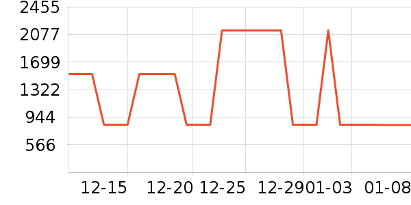 �Ƶ������ʷ�۸�