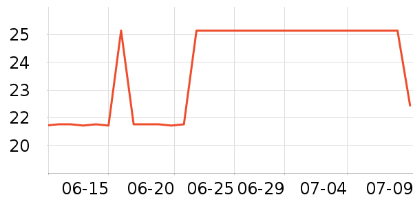 �������ӱ������ʷ�۸�