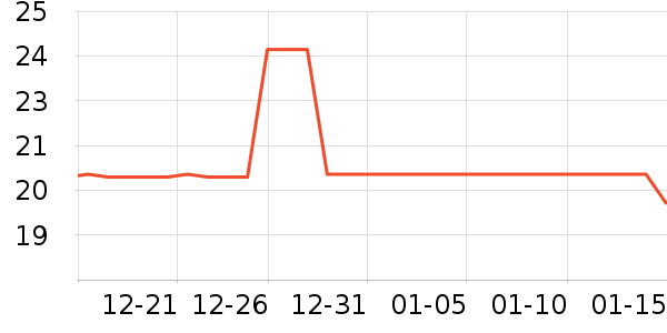 ־����ˮ����ʷ�۸�