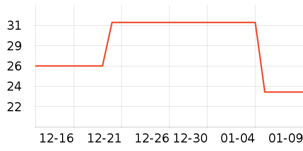 ���׸�����Ʒ��ʷ�۸�