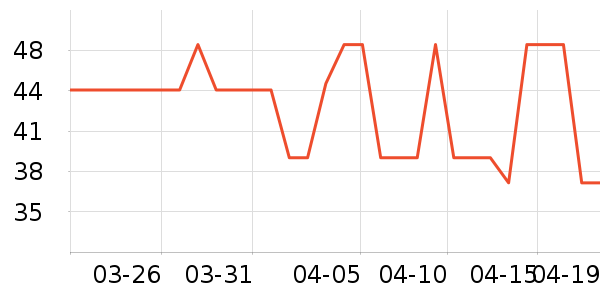 C����������ʷ�۸�