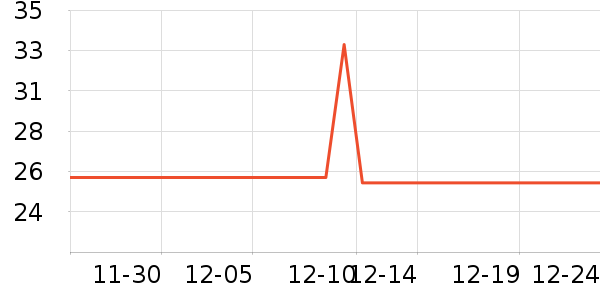 ��β��ȫ������ʷ�۸�