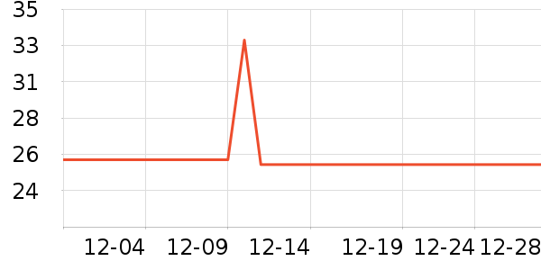 ��β��ȫ������ʷ�۸�