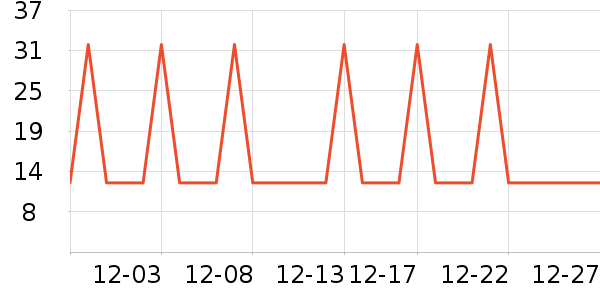 �Ź�������ʷ�۸�