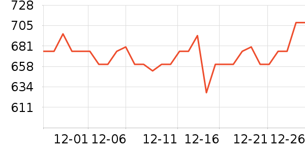 �ž����ư׾���ʷ�۸�