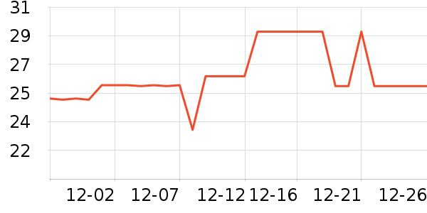 �����̺/�ص���ʷ�۸�