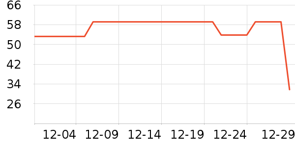 Сʨ������ˮ��ʷ�۸�