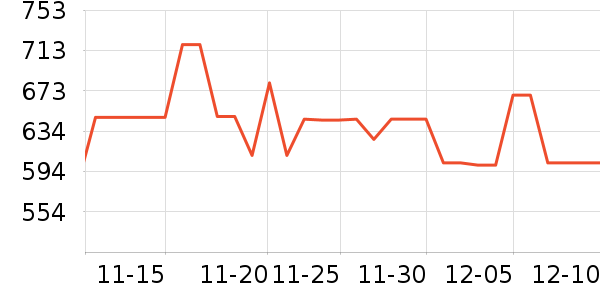 �������뵶��ʷ�۸�