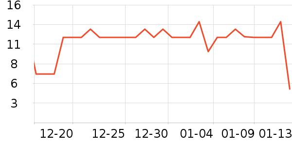 ��ţ����/������ʷ�۸�