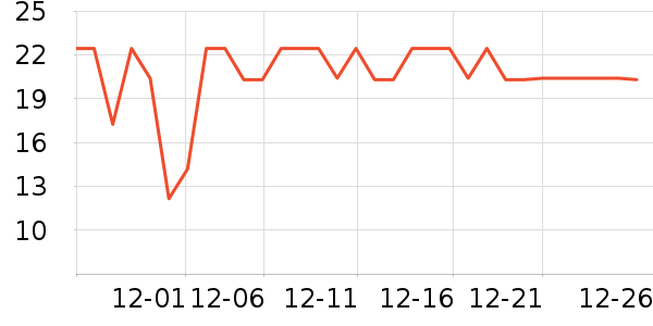 ��Ԫ��������ʷ�۸�